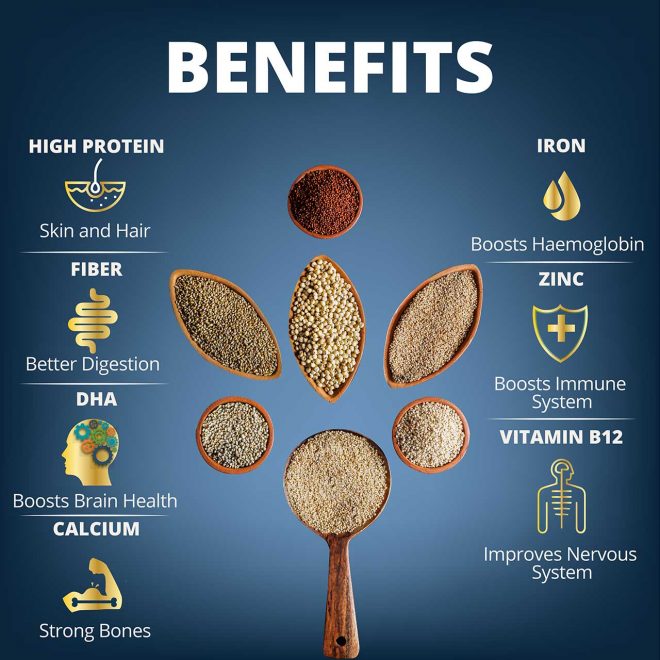 Health Mix - Equalite Foods